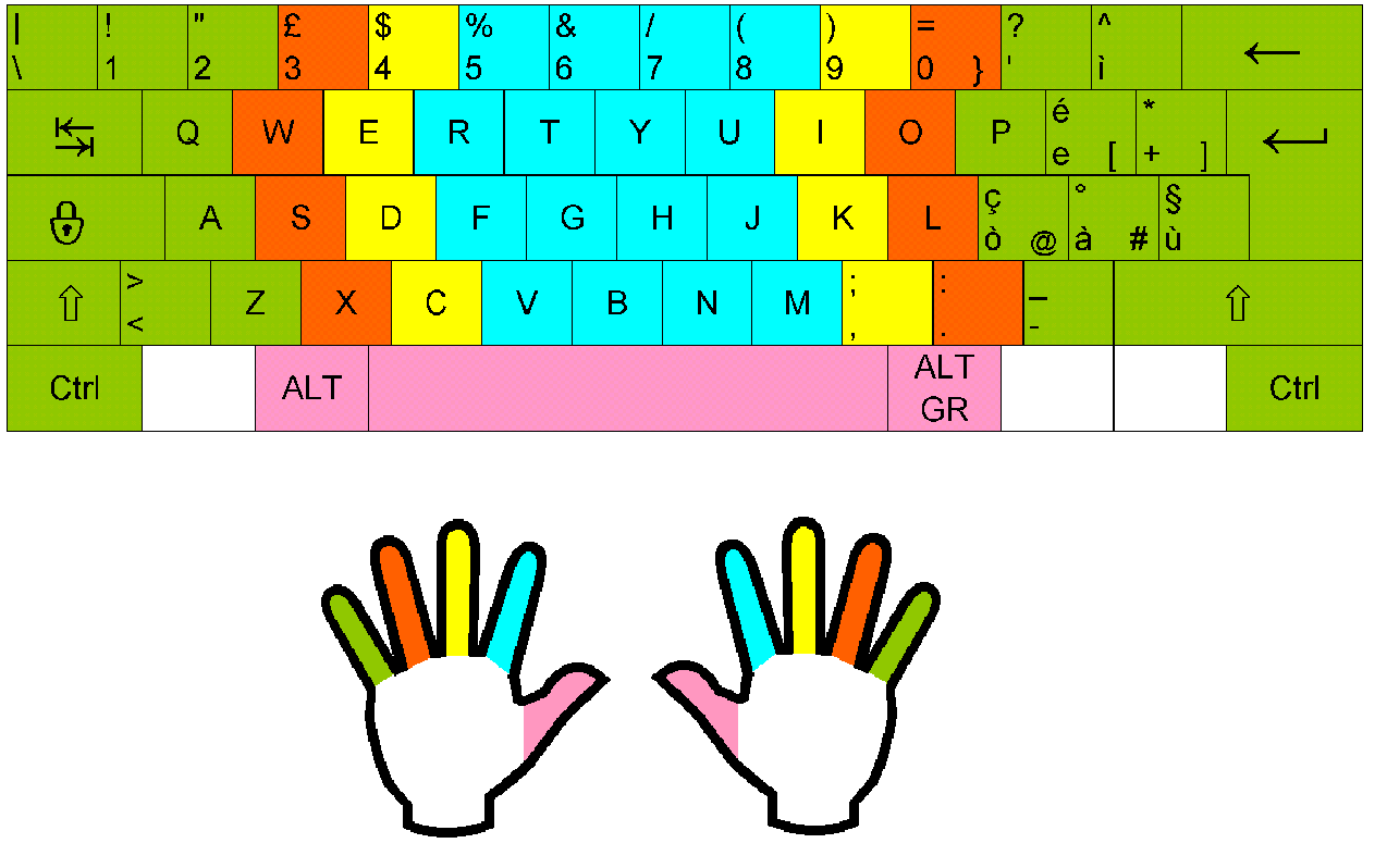 david berti tastiera scrivere veloce bene imparare computer lezioni corsi informatica